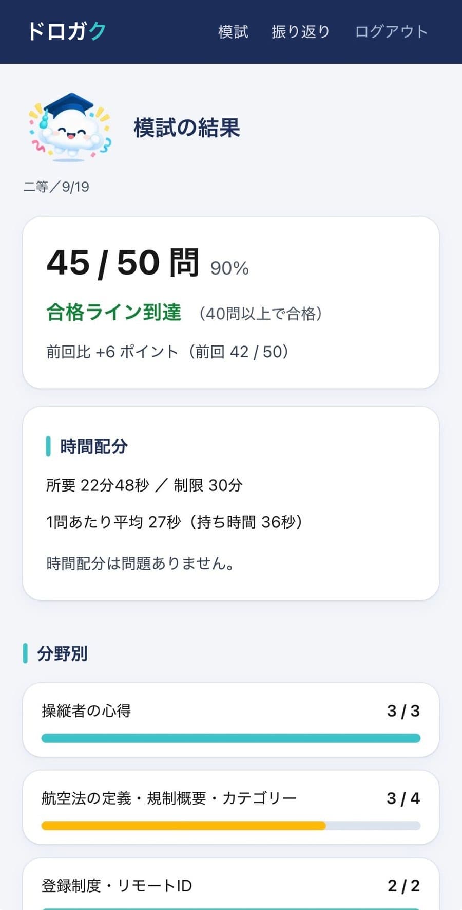 模試の結果の画面。50問中45問で合格ライン到達、前回比、時間配分、分野別の結果(画面は表示例)