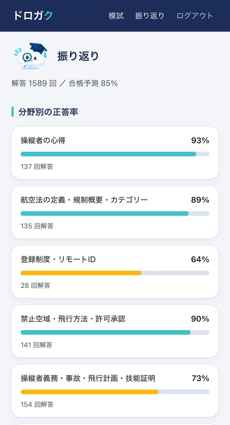 振り返りの画面。16分野それぞれの正答率のバー。弱い分野は黄色で表示(画面は表示例)